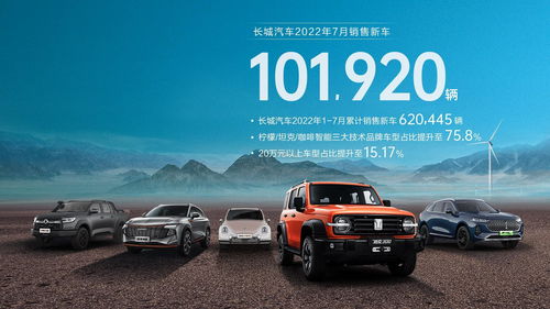 长城汽车7月销售超过10w台,同比增长超10